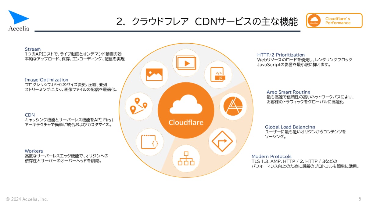 Cloudflare紹介資料【アクセリア株式会社】_CDN